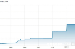 央视虚假数字货币交易是真的吗