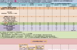 淘宝虚假交易参加活动怎么处理