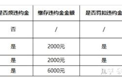 淘宝虚假交易处罚变更流程