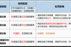 淘宝怎样判定虚假交易行为