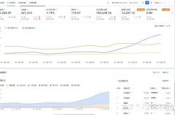 虚假交易检测的标准是什么