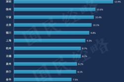 举报虚假交易多久时间有效