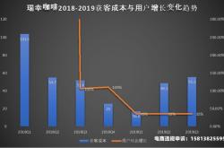 瑞幸虚假交易股价