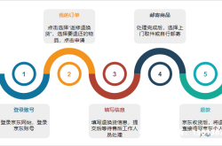 虚假交易退货有用吗