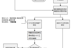虚假交易普通发票怎么处理