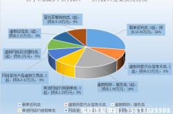 会计上的虚假交易是什么