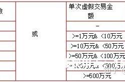 链接虚假交易被降权怎么办