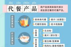 天猫抽检轻微c怎么处理