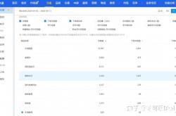 虚假交易首页访客没了怎么办