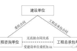 虚假交易与重复融资的区别
