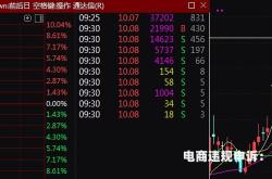 股市虚假交易量怎么判断