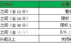 虚假交易处罚多长时间