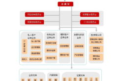 虚假交易证券怎么处理的