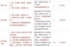 店铺被认定虚假交易怎么办