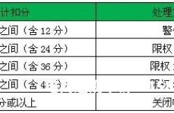 虚假交易申诉相关细则最新