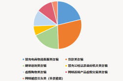厦门虚假交易假货举报电话