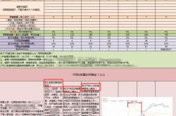 淘宝被虚假交易处罚标准