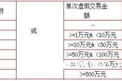 虚假交易未被扣分怎么处理