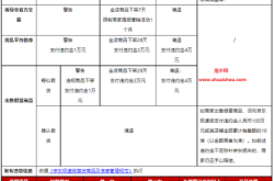 虚假交易犯什么法规