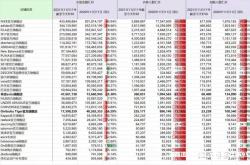 双11交易金额虚假怎么办