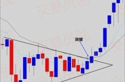 交易中的虚假突破是什么