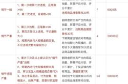 淘宝虚假交易人工客服电话