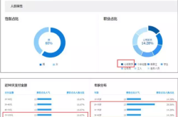 虚假交易店铺没流量怎么办