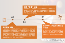 虚假交易扣分类别怎么填