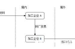 关联交易虚假项目案例分析