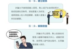 虚假交易自己怎样清理