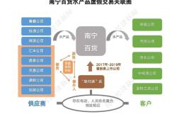 研究虚假交易新模式的意义