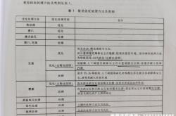 购买鉴定售假处理方法