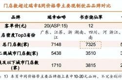 瑞辛咖啡挣钱吗