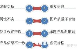 阿里卖家的虚假交易怎么处理