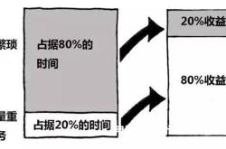 虚假交易处罚法则是什么