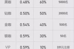 网店算虚假交易吗知乎