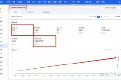 阿里虚假交易降权怎么办