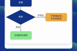 商家虚假交易降权怎么办