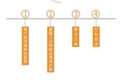 卖假中药材怎么罚款