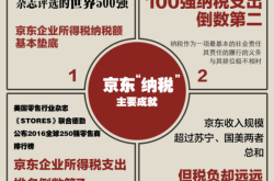 虚假交易几次关店会判刑