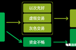 虚假交易多久处罚完成呢