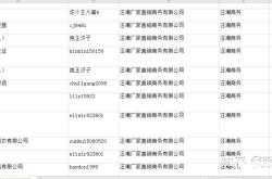 虚假交易直播流量下降原因