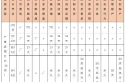 淘宝举报虚假交易时长多久