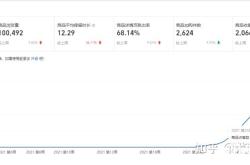 宝贝虚假交易降权30天后还可以做起来吗
