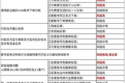 阿里巴巴提示虚假交易会不会查以前的交易