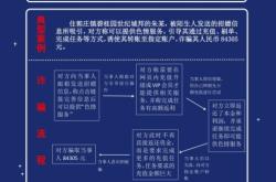 虚假交易金额怎么追回的