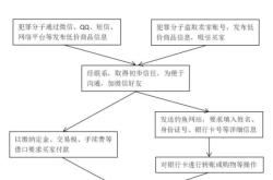 虚假交易所诈骗案例