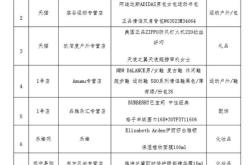 天猫抽检一次之后还会被抽吗