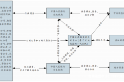 app虚假交易洗钱案例分析