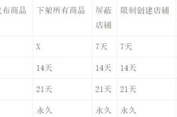 虚假交易第2次会怎么样